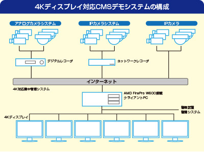 system