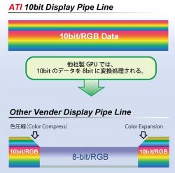 ati10bitdisplaypipeline.jpg ati10bitdisplaypipeline.jpg