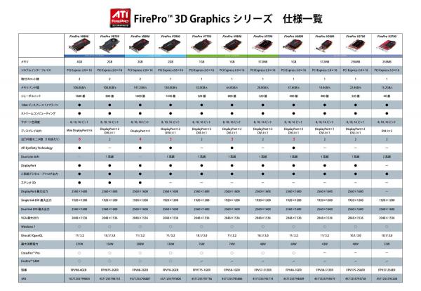 firepro3dgraphicsspec_20100927.jpg