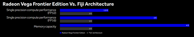 RadeonVega vs Fuji