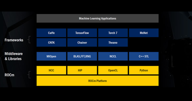 ROCm
