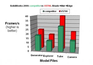 vbo_sw2009_v5700.png