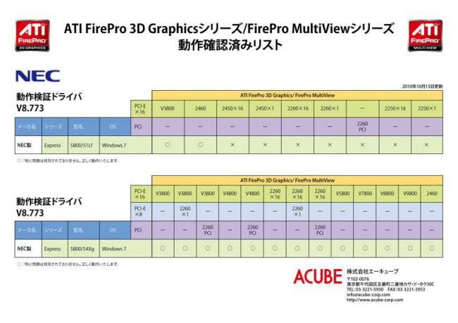 vertification_nec_5800_51lf_54xg.jpg