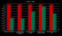 W5000-benchmark