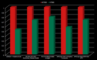 W7000-benchmark