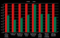 W8000-benchmark