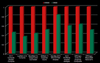 W9000-benchmark