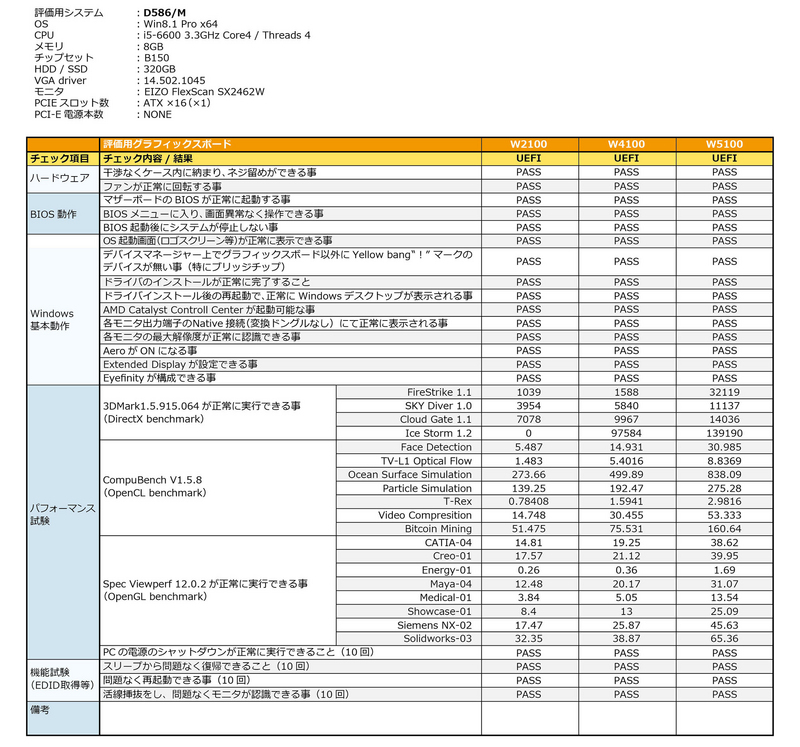 Fujitsu-Vertification_D586-M_Win8.1