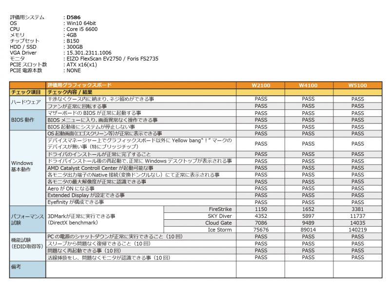 Fujitsu Vertification D586 Win10