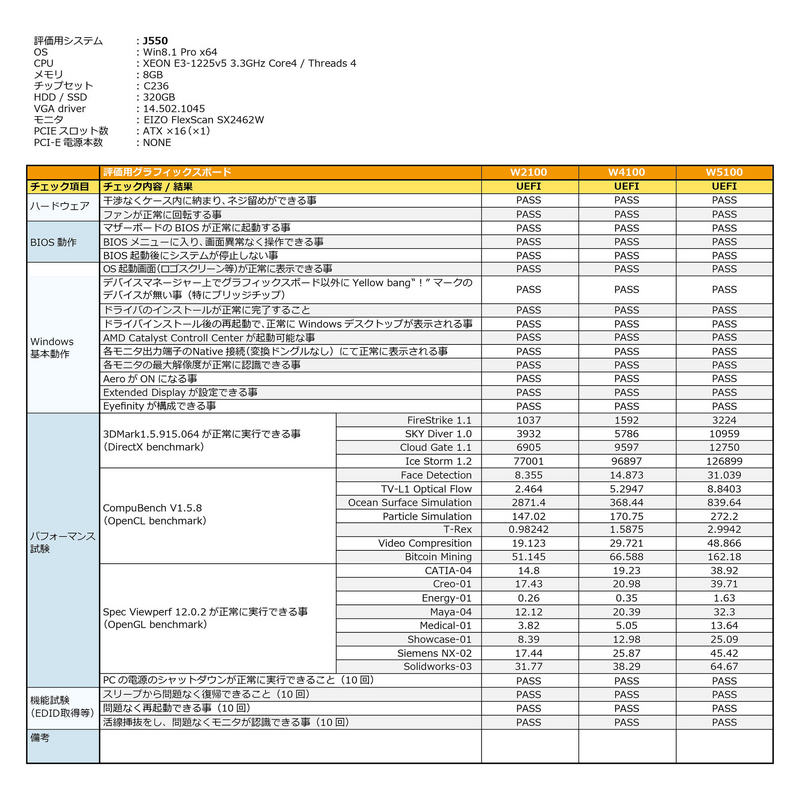 Fujitsu-Vertification_J550_Win8.1