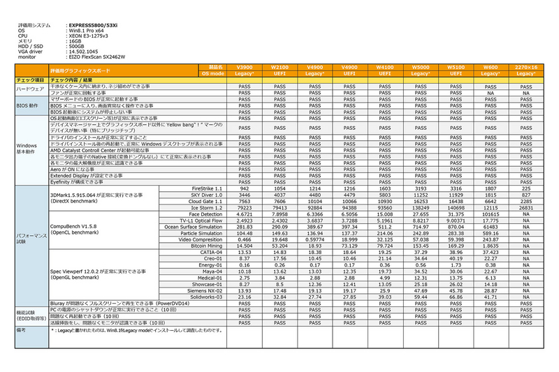 NEC-Vertification_EXPRESS5800-53Xi