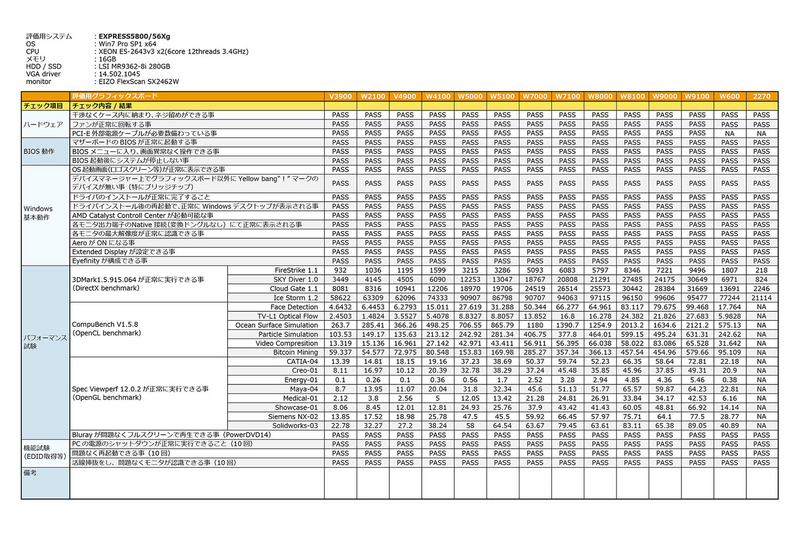 NEC-Vertification_EXPRESS5800-56Xg