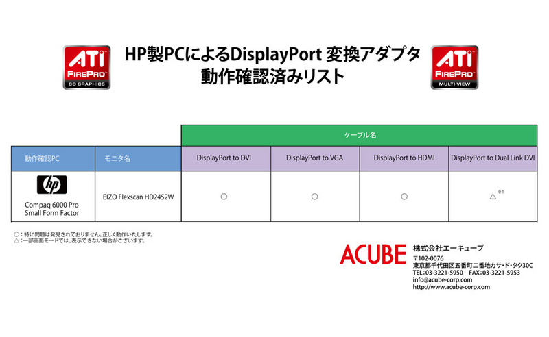 hp_dpcable_vertification091214