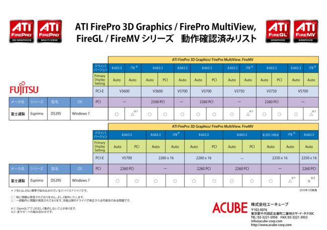 verfication_fujitsu_esprimod5295._win7.jpg