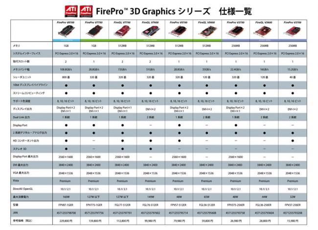 firepro_3d_graphics_specprice.jpg
