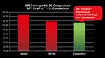 SPECviewperf10_FireProVS.Competitor