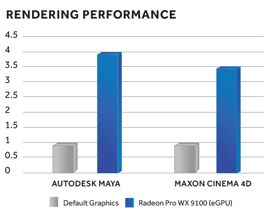 rendering performance