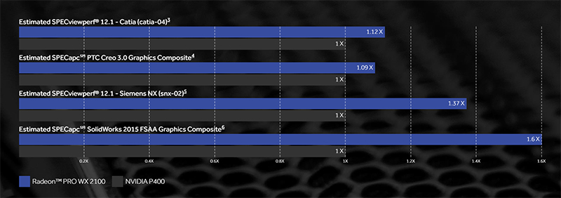 WX2100 PERFORMANCE