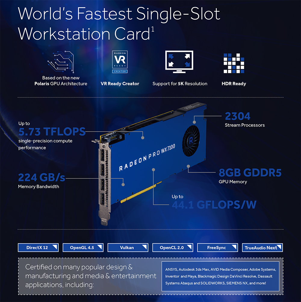 RadeonProWX7100 Infographic 