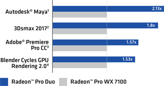 11011 power of duo table