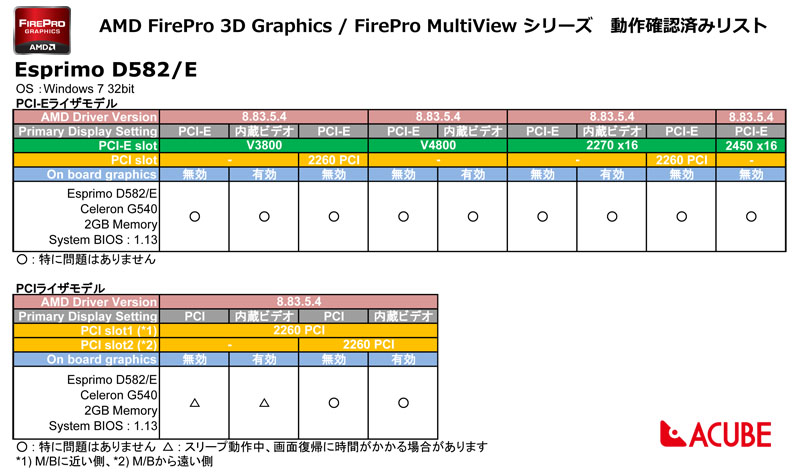 Esprimo-D582_E