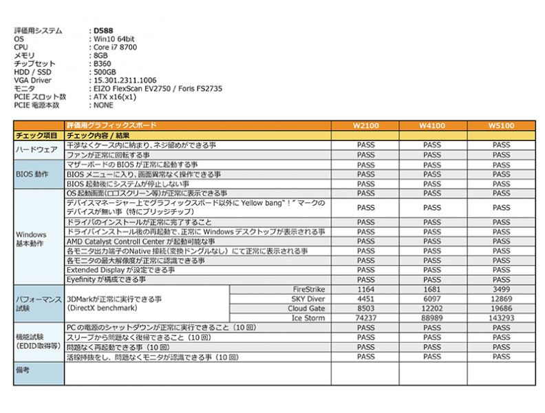 Fujitsu Vertification D588 Win10