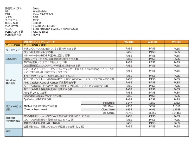 Fujitsu Vertification J550 Win10