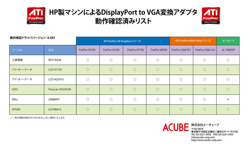 hp_dp-vgacable_vertification