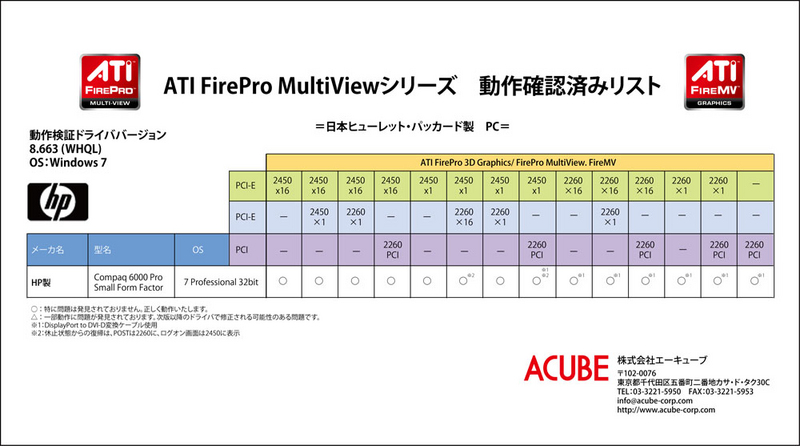 hp_verfication091214