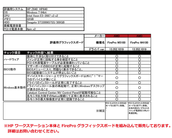 HP-Z640