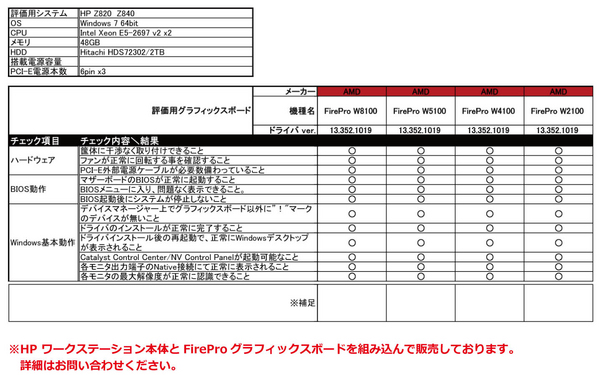 HP-Z840