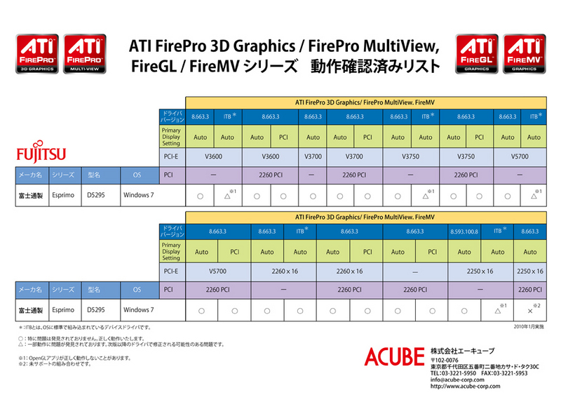 verfication_fujitsu_esprimod5295._win7