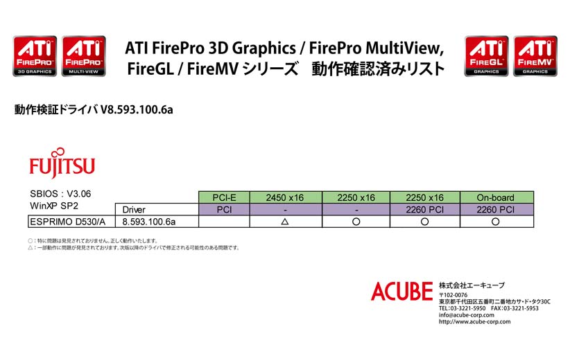 vertification_fujitsu_d530a