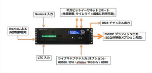 7th_Sense_output-input