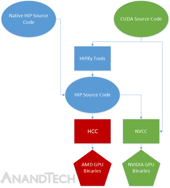 anandtech